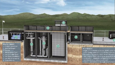 Rendering of 4MWe high temperature gas microreactor